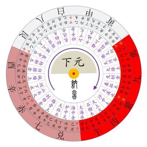 7運|【七運樓九運】七運樓九運大招財！風水佈局秘訣一次掌握